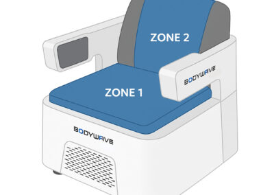 Beckenbodentraining Bodywave, Abbildung Beckenbodentraining, Hintergrund weiß